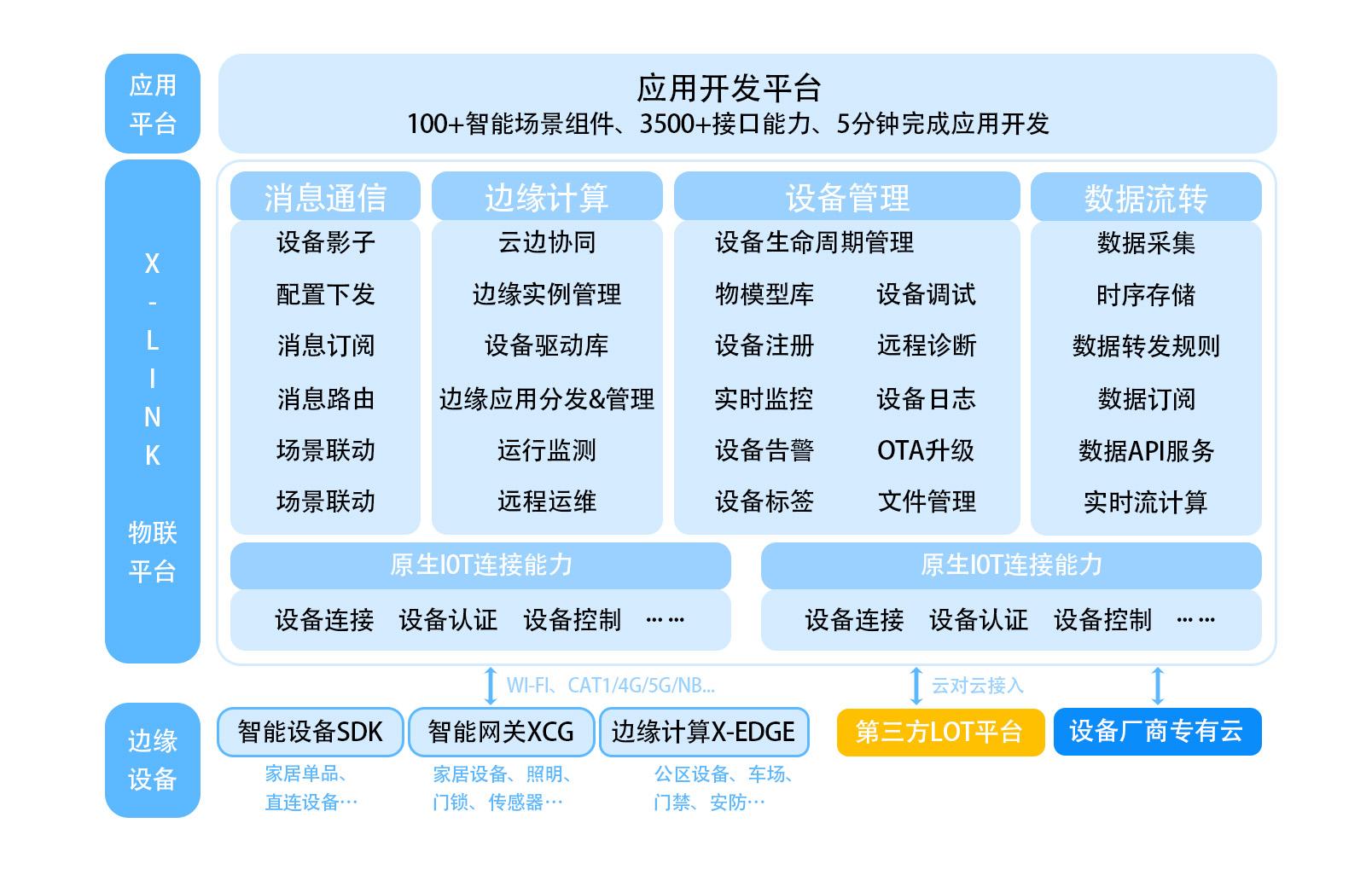 物聯(lián)網(wǎng)主站